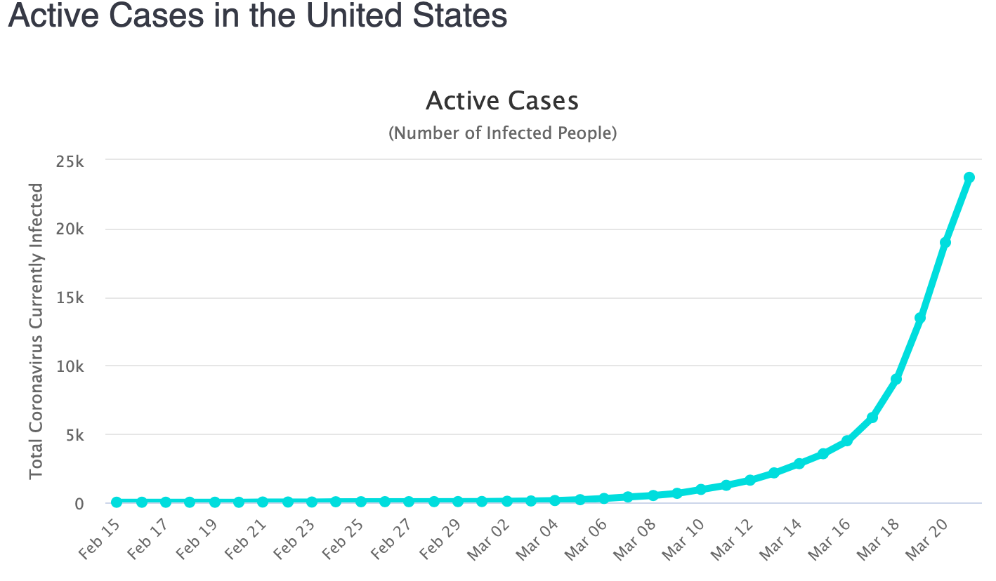 Screen Shot 2020-03-22 at 3.32.53 PM.png