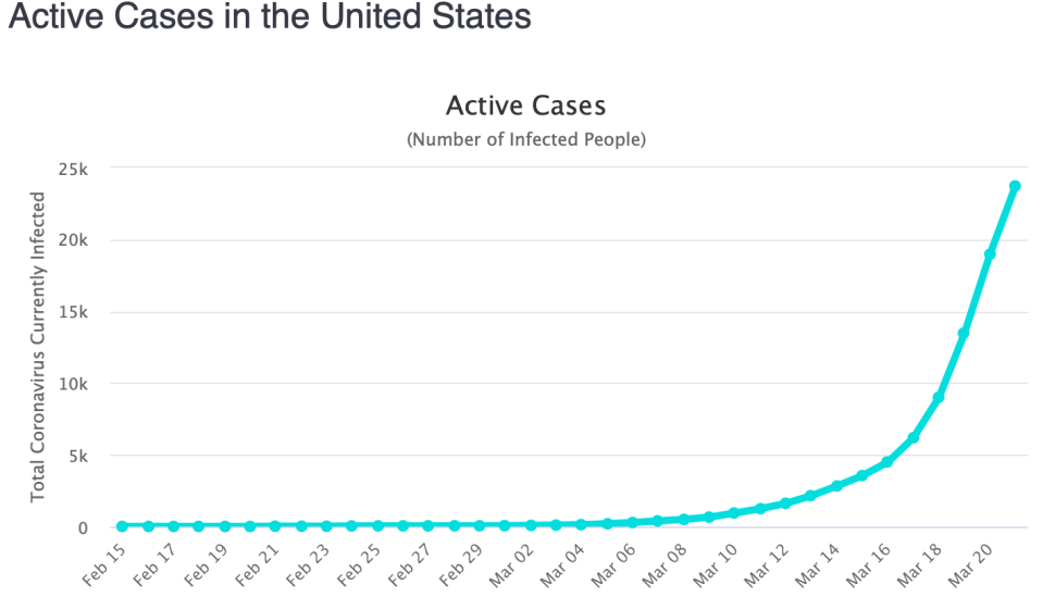 Screen Shot 2020-03-22 at 3.32.53 PM.png